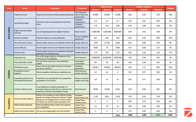 Daff Matrix DVF Decision Matrix